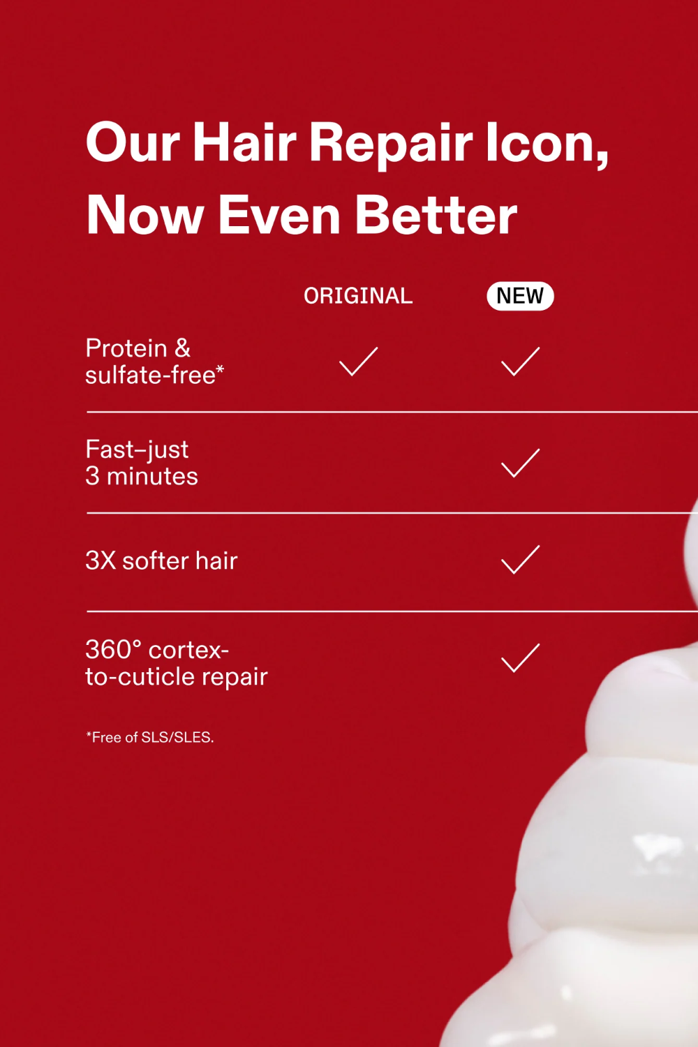 N°.3PLUS COMPLETE REPAIR TREATMENT - 250ML - Image 3